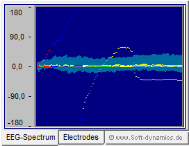 Neurofeedback - eBioo Phase Difference 